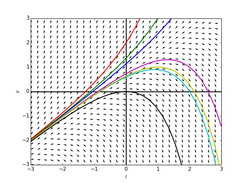 04-03LinesInField