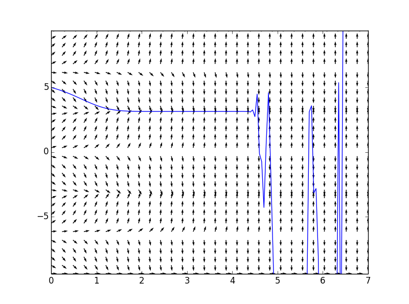 05-01EulerVsField