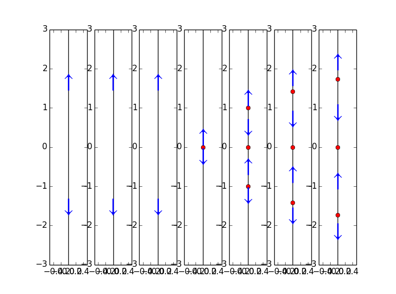 08-02bifurcationDiagram.png