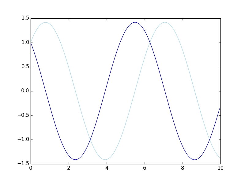 11-01CompGraph