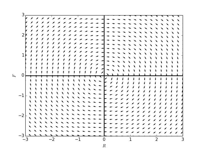 11-03DirectionField