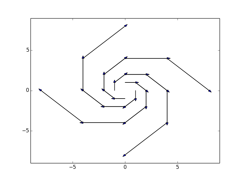 11-04VectorField