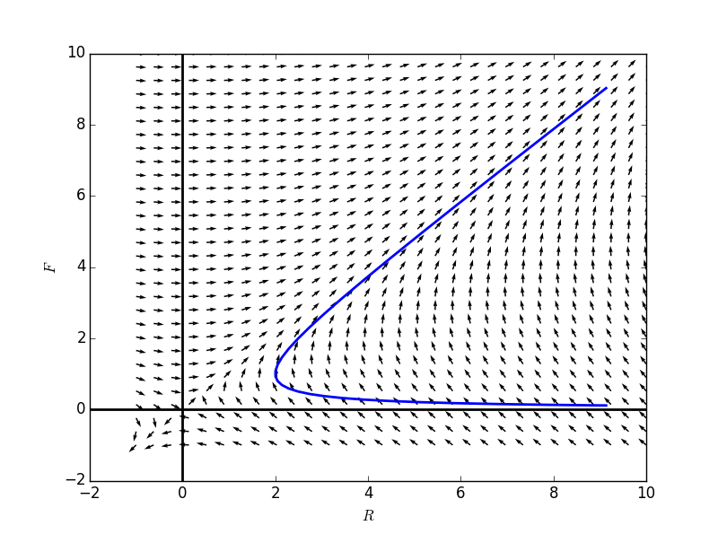 13-01ExampleSystem