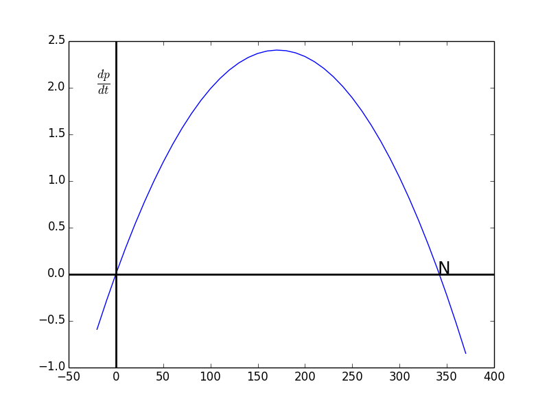 01-05parabola